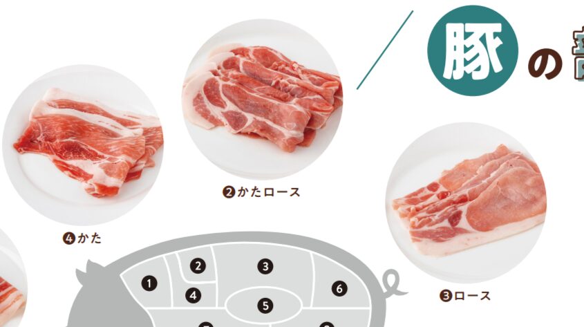 豚かた、ロース