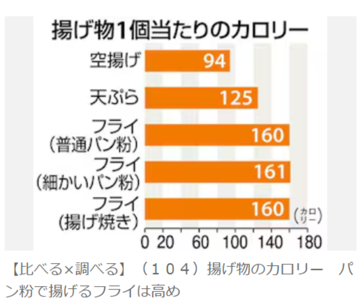 産経新聞記事：フライ