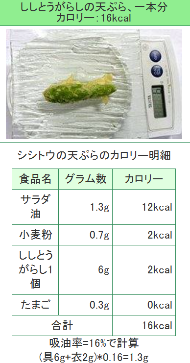 ししとうの天ぷら