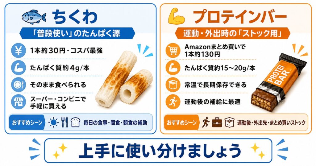 ちくわ　まとめ